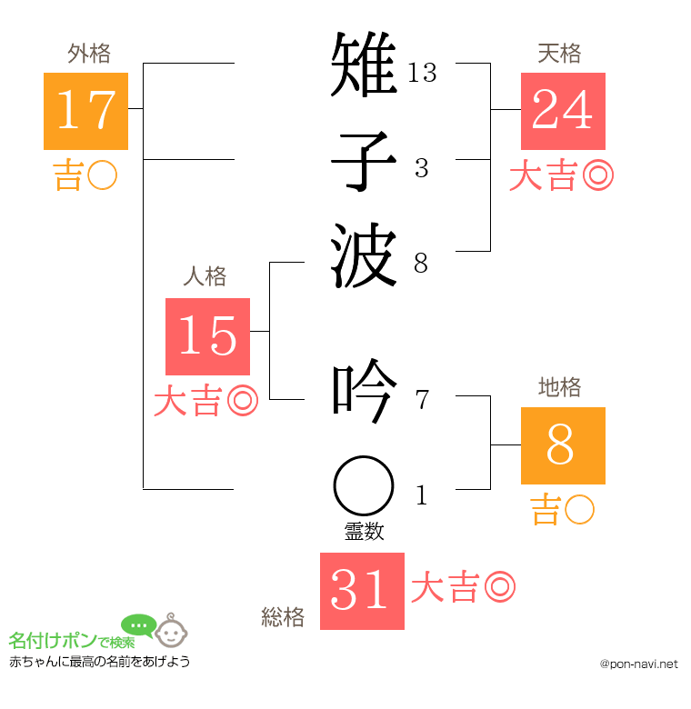 雉子波 吟さんの姓名判断結果