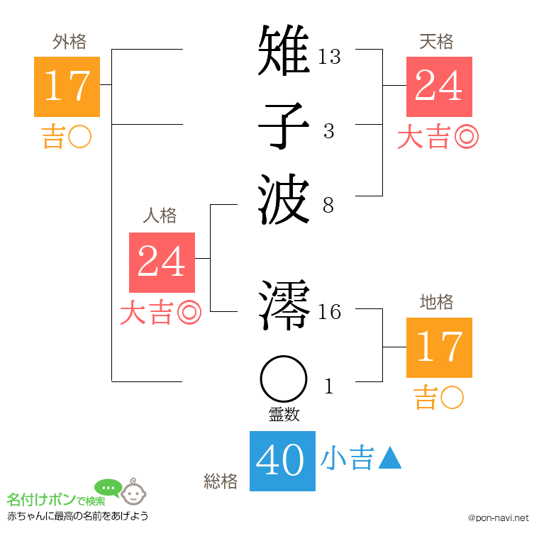 雉子波 澪さんの姓名判断結果