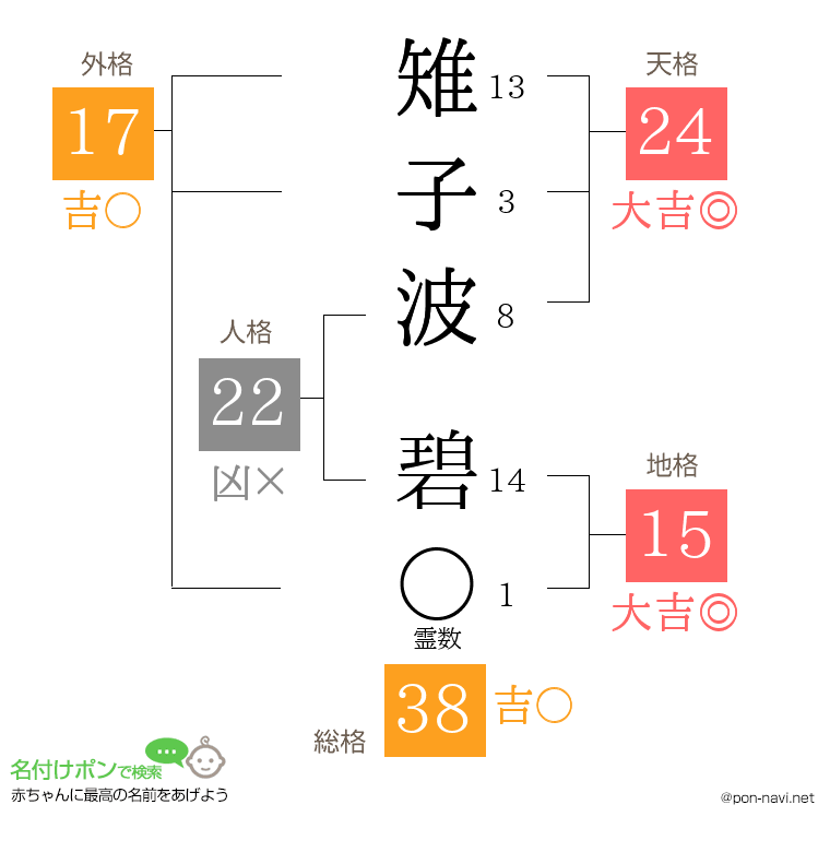 雉子波 碧さんの姓名判断結果