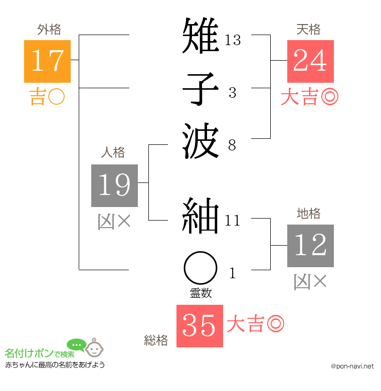 雉子波 紬さんの姓名判断結果