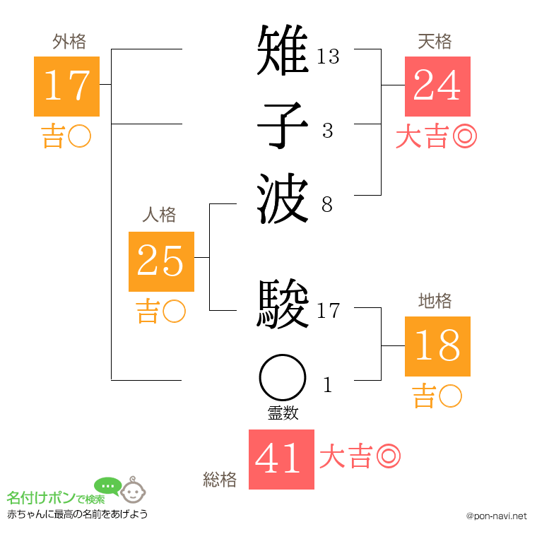 雉子波 駿さんの姓名判断結果