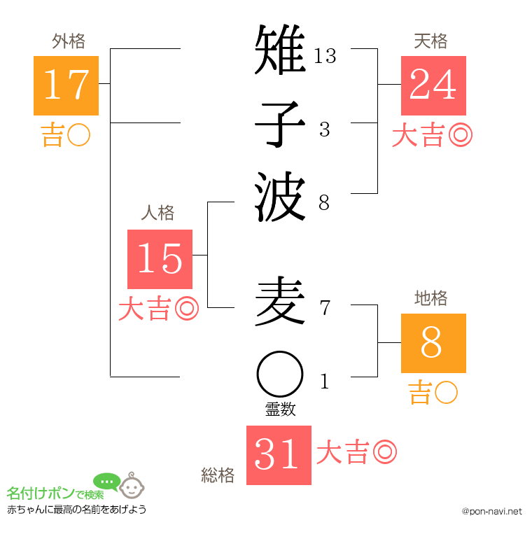 雉子波 麦さんの姓名判断結果