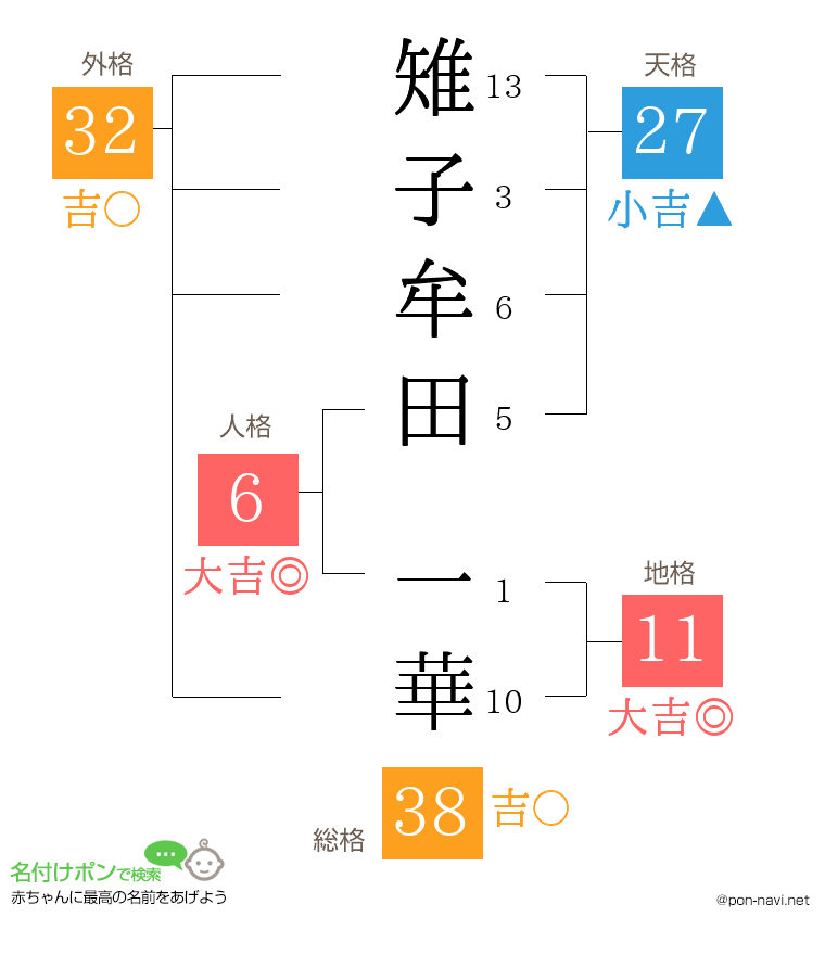 雉子牟田 一華さんの姓名判断結果