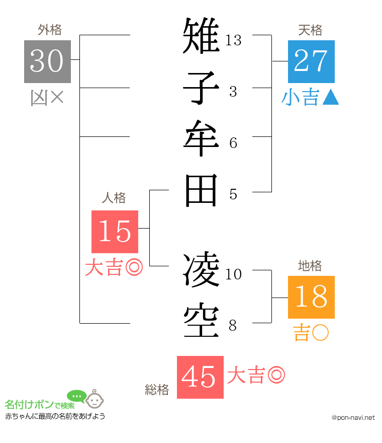 雉子牟田 凌空さんの姓名判断結果