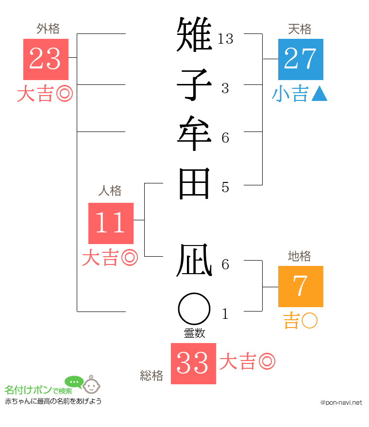 雉子牟田 凪さんの姓名判断結果