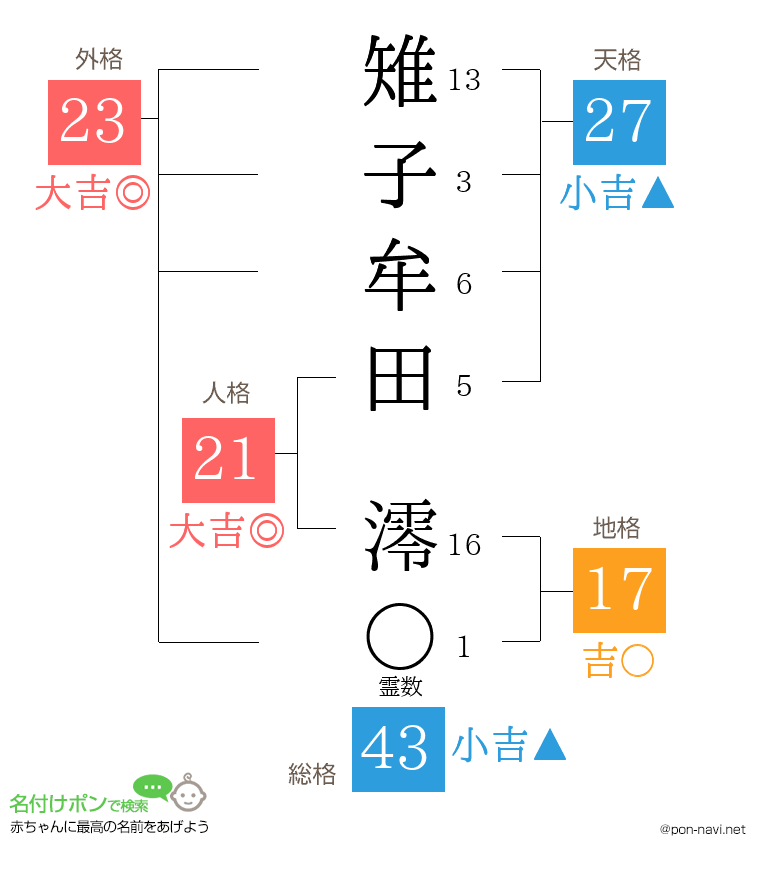 雉子牟田 澪さんの姓名判断結果