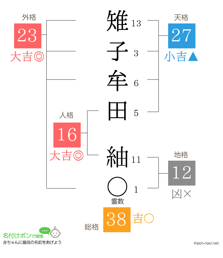 雉子牟田 紬さんの姓名判断結果