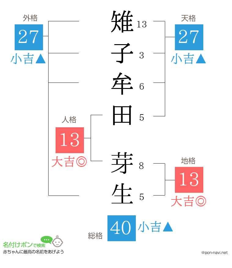 雉子牟田 芽生さんの姓名判断結果