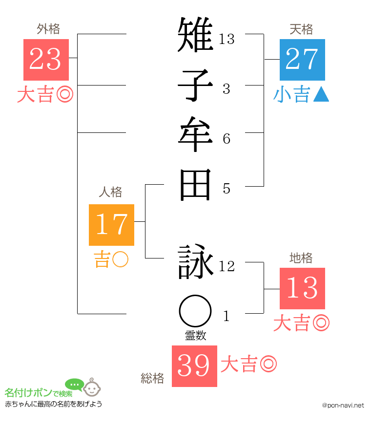 雉子牟田 詠さんの姓名判断結果