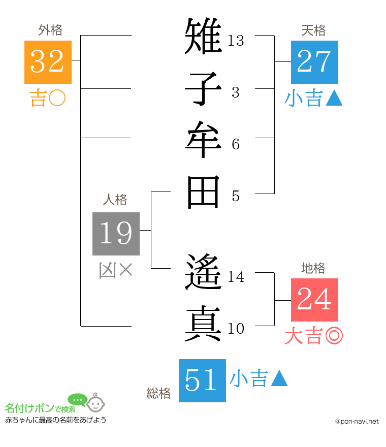 雉子牟田 遙真さんの姓名判断結果
