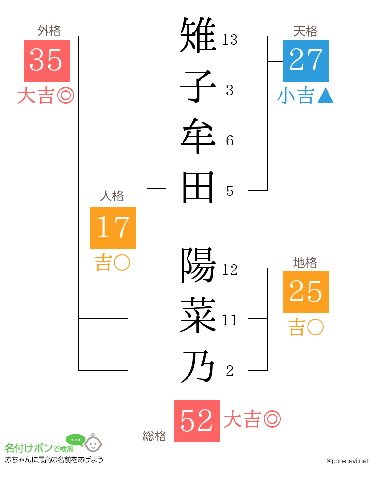 雉子牟田 陽菜乃さんの姓名判断結果