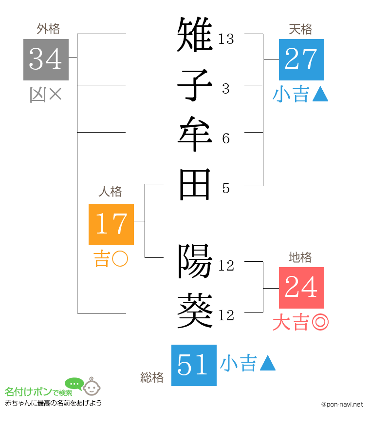 雉子牟田 陽葵さんの姓名判断結果