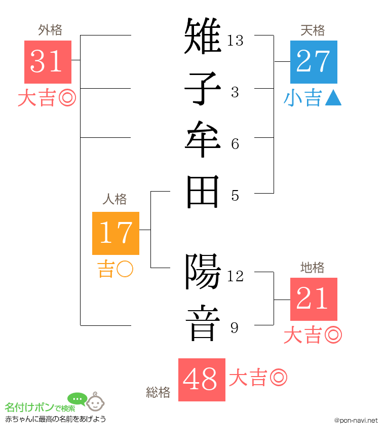 雉子牟田 陽音さんの姓名判断結果