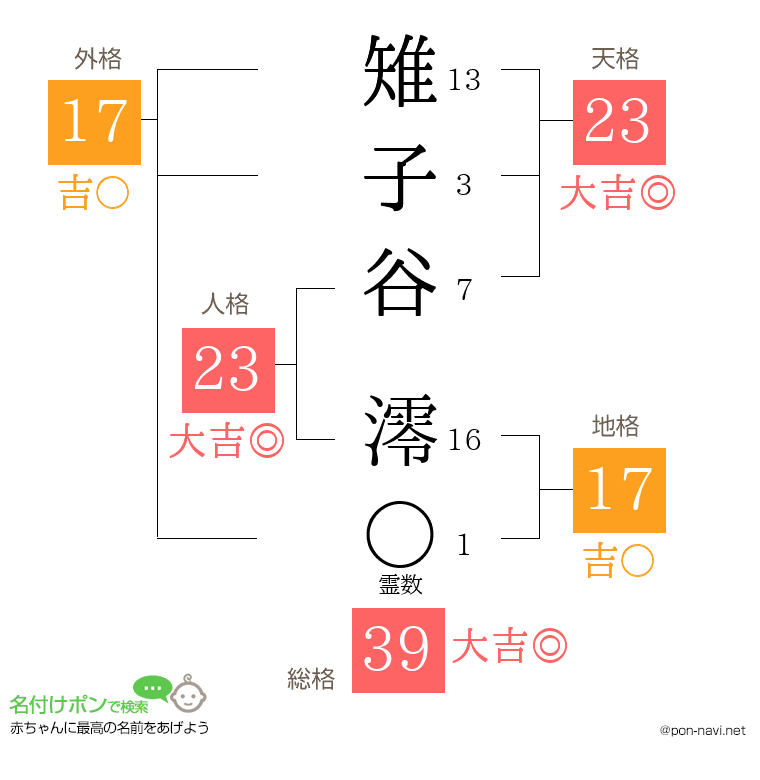 雉子谷 澪さんの姓名判断結果