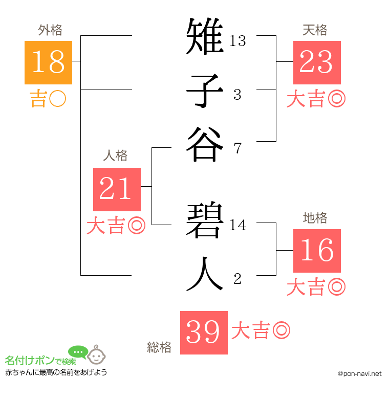 雉子谷 碧人さんの姓名判断結果
