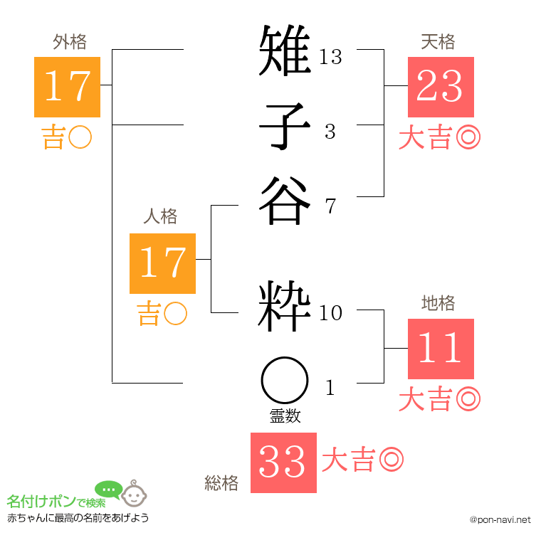 雉子谷 粋さんの姓名判断結果