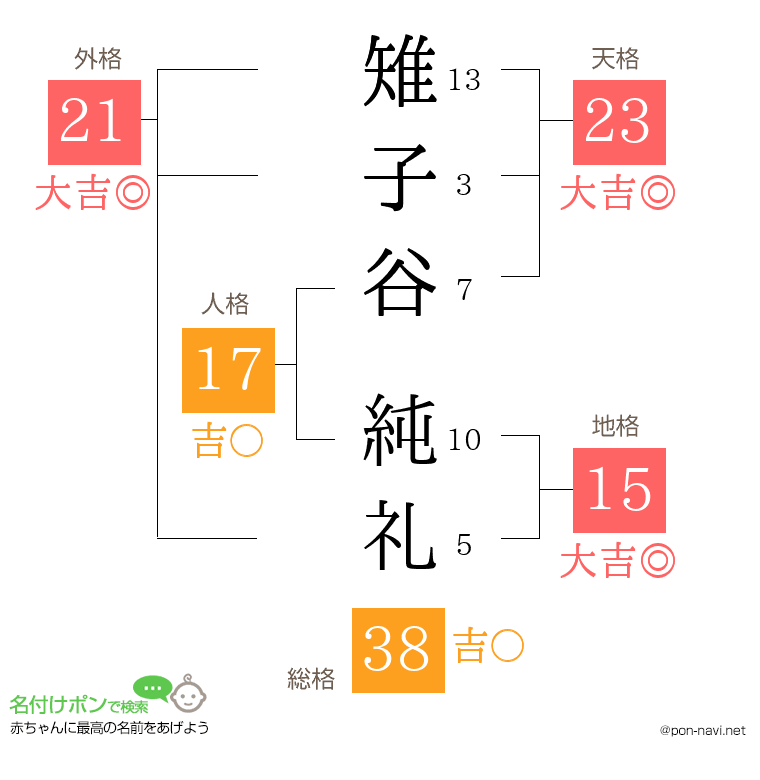 雉子谷 純礼さんの姓名判断結果