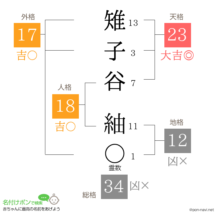 雉子谷 紬さんの姓名判断結果