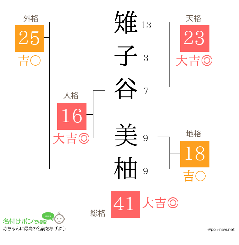 雉子谷 美柚さんの姓名判断結果