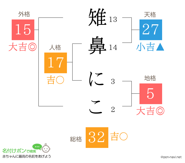 雉鼻 にこさんの姓名判断結果