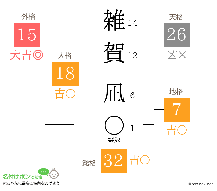 雑賀 凪さんの姓名判断結果