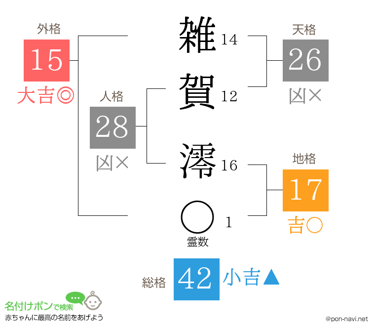 雑賀 澪さんの姓名判断結果