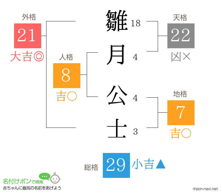 雛月 公士さんの姓名判断結果
