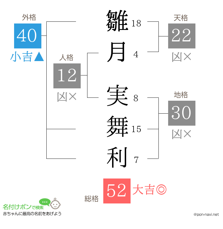 雛月 実舞利さんの姓名判断結果