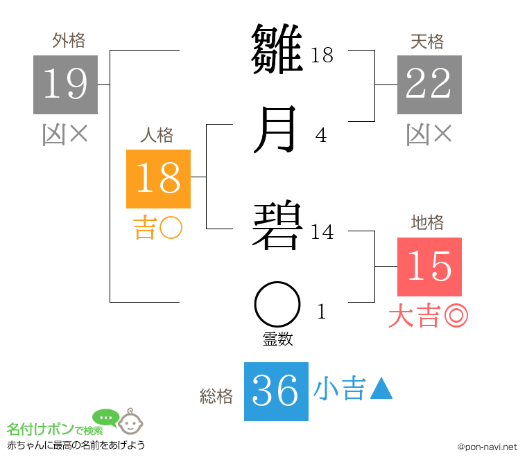 雛月 碧さんの姓名判断結果