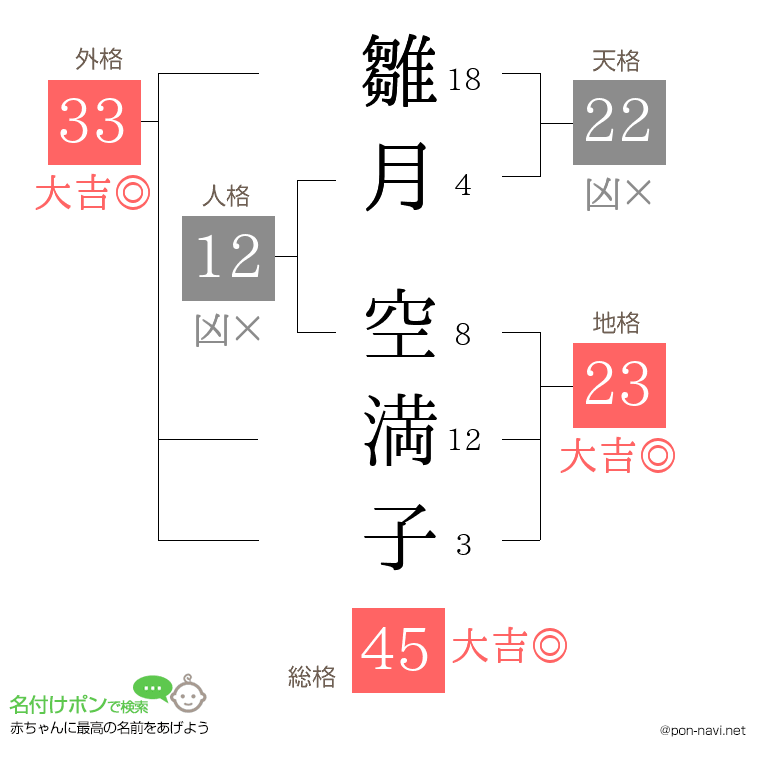 雛月 空満子さんの姓名判断結果