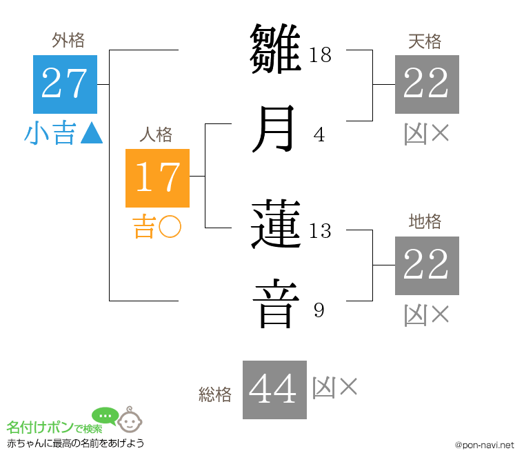 雛月 蓮音さんの姓名判断結果