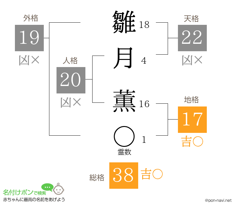 雛月 薫さんの姓名判断結果