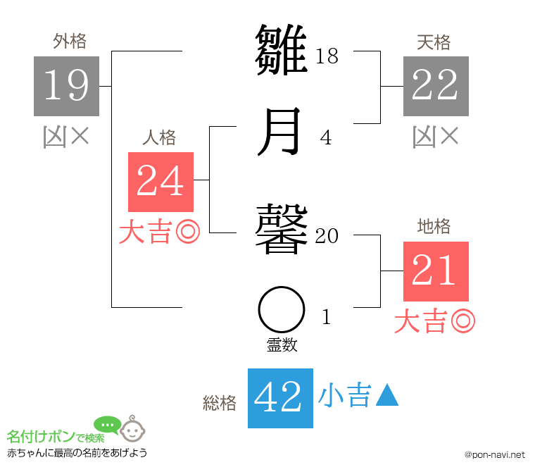 雛月 馨さんの姓名判断結果