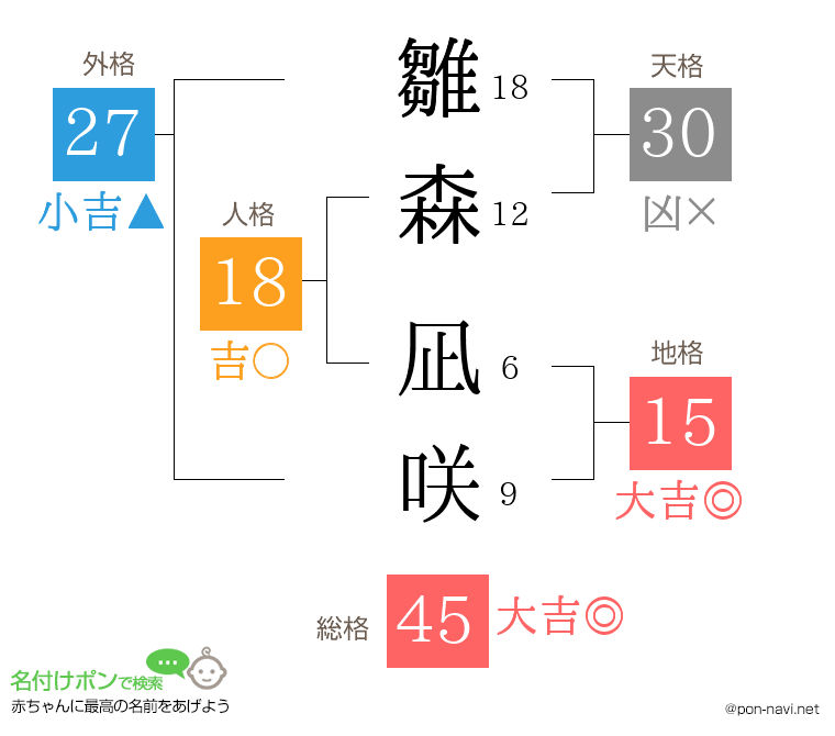 雛森 凪咲さんの姓名判断結果