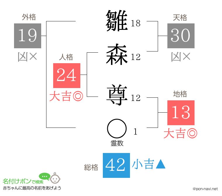 雛森 尊さんの姓名判断結果