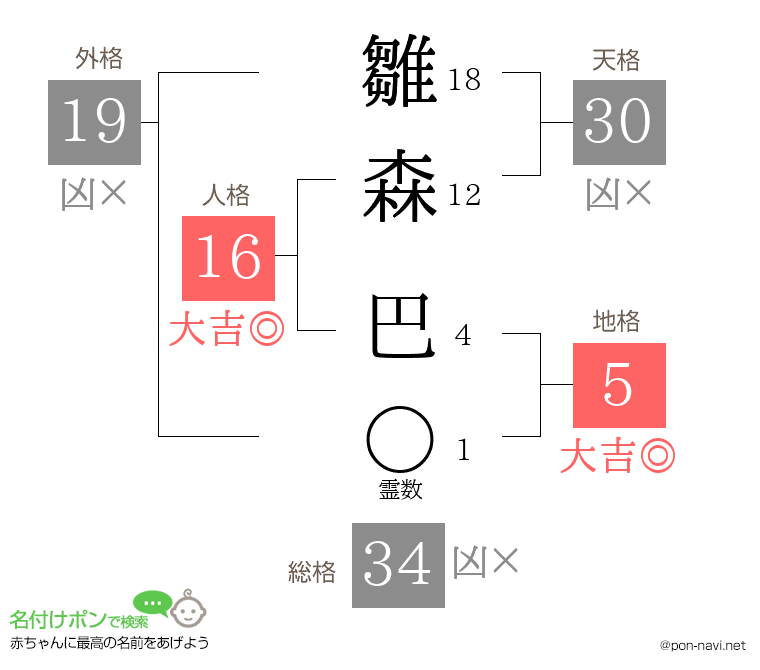 雛森 巴さんの姓名判断結果
