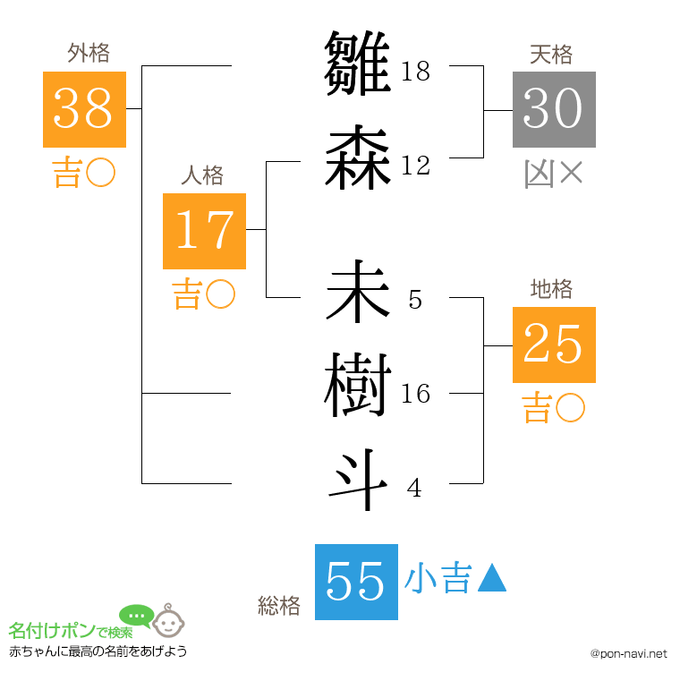 雛森 未樹斗さんの姓名判断結果