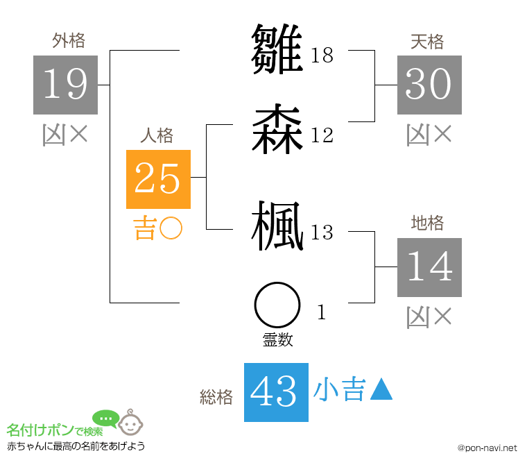 雛森 楓さんの姓名判断結果
