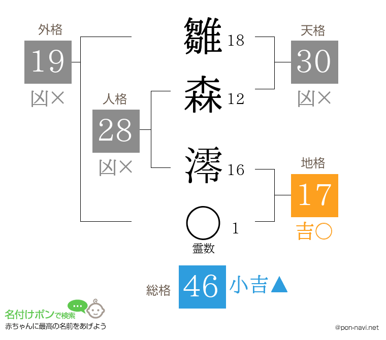 雛森 澪さんの姓名判断結果