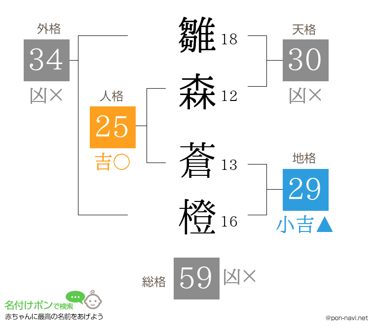 雛森 蒼橙さんの姓名判断結果