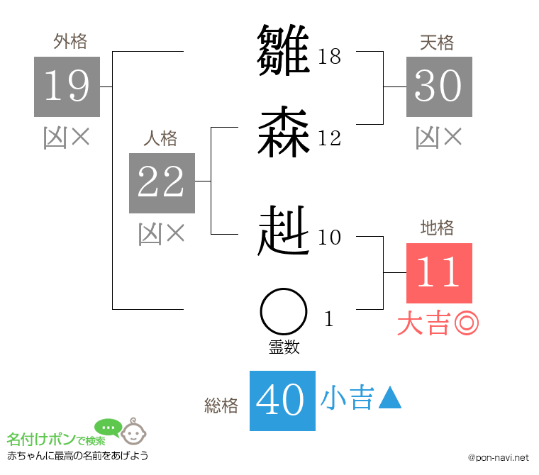 雛森 赳さんの姓名判断結果