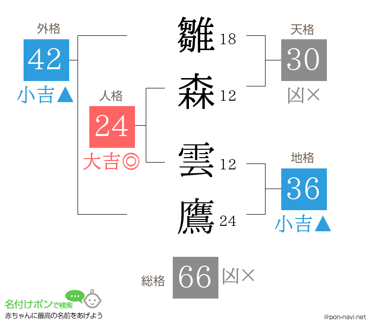 雛森 雲鷹さんの姓名判断結果