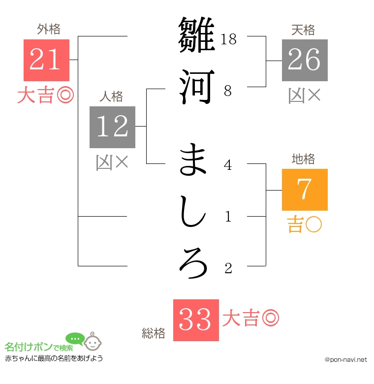 雛河 ましろさんの姓名判断結果