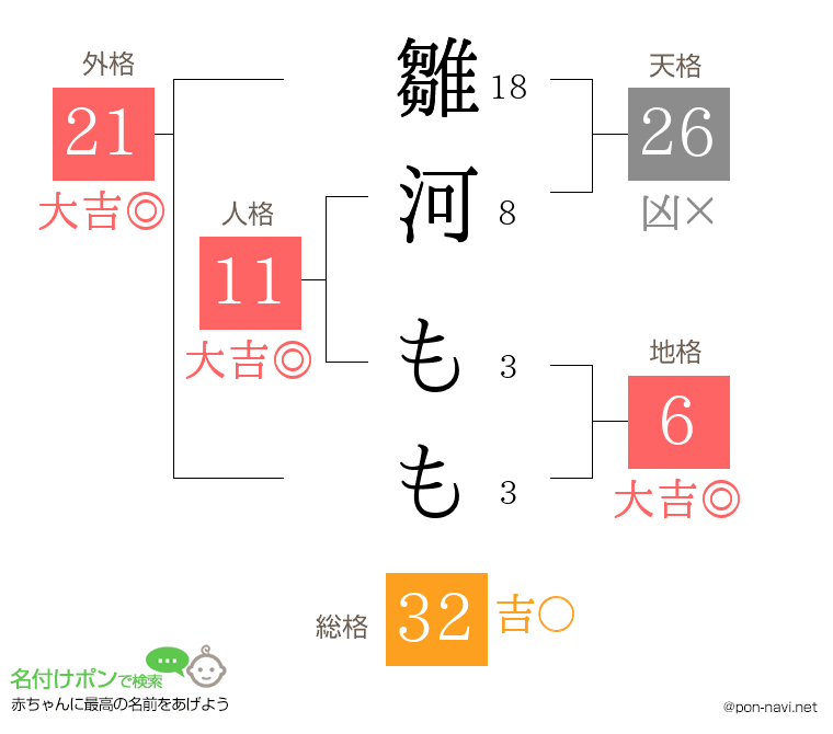 雛河 ももさんの姓名判断結果