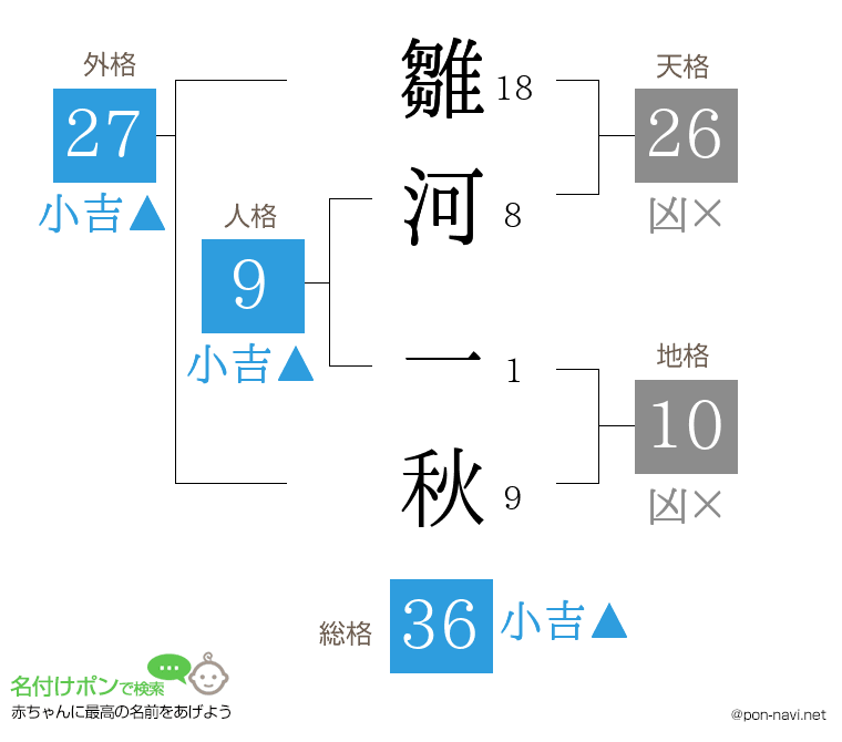 雛河 一秋さんの姓名判断結果