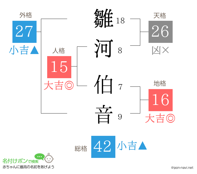 雛河 伯音さんの姓名判断結果