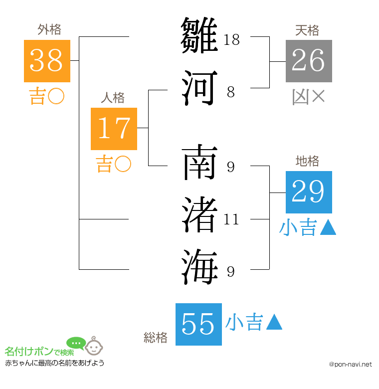 雛河 南渚海さんの姓名判断結果