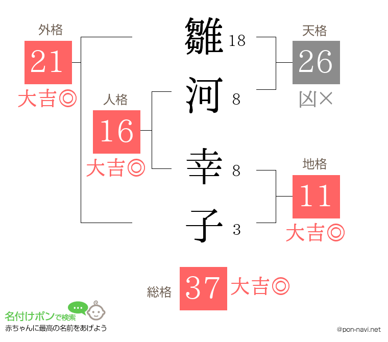 雛河 幸子さんの姓名判断結果