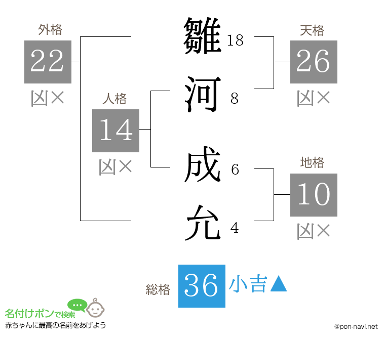 雛河 成允さんの姓名判断結果