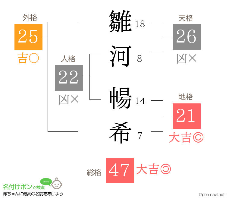 雛河 暢希さんの姓名判断結果
